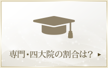 【学歴】専門・四大・院の割合は？学歴を見る